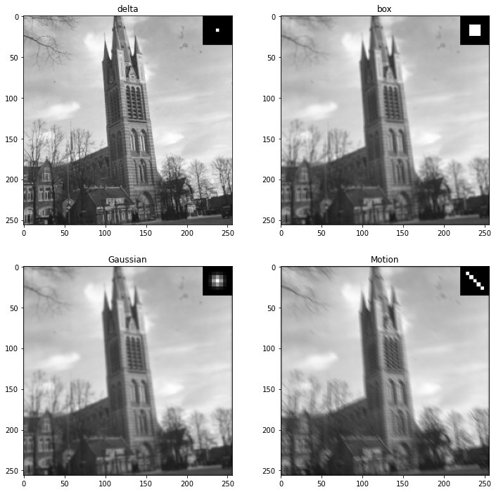 Blind Deconvolution #1: Non-blind Deconvolution